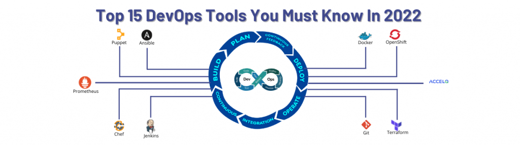 Top 15 DevOps Tools You Must Know In 2022